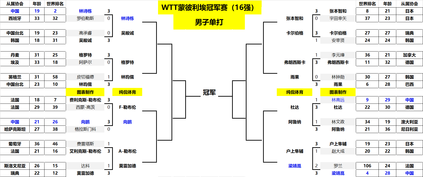 能够适配不