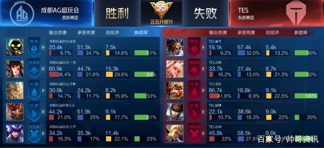压力