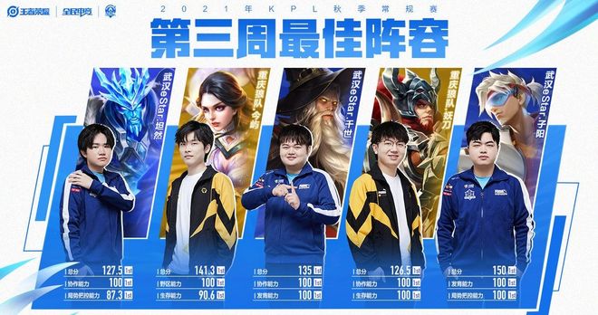 与库里并肩 与库里并肩