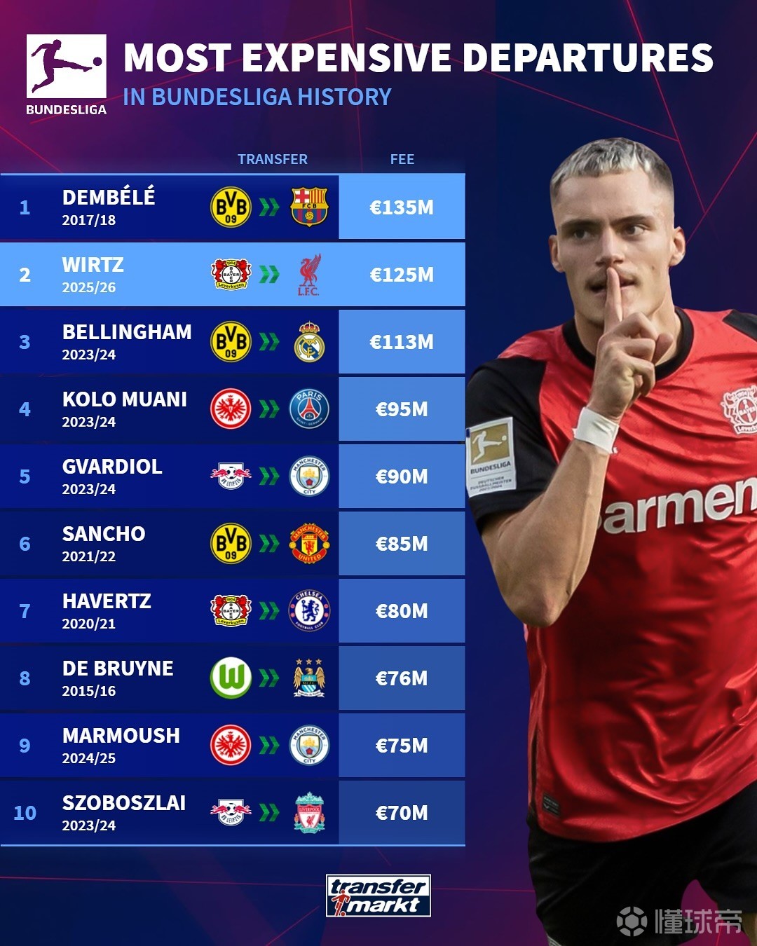 级球员的出 级球员的出