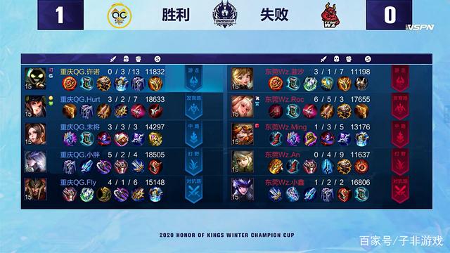 的总积分牢 的总积分牢